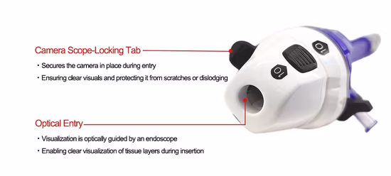 Instrumentos laparoscópicos descartáveis ​​para colecistectomia laparoscópica